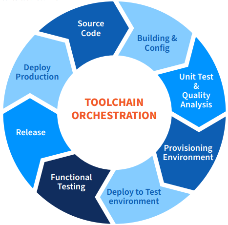Meeting the challenge of software quality | EXL